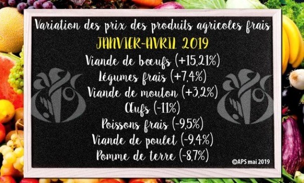L’inflation de l’Algérie a atteint 4% sur un an en avril 2019